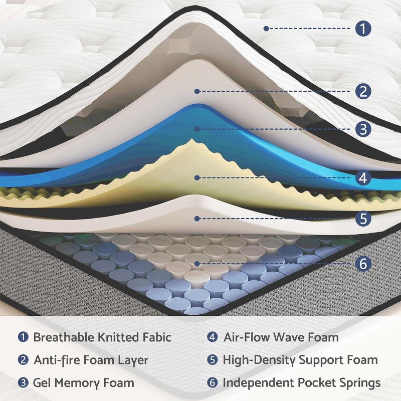 Cross-section diagram of mattress layers with numbers